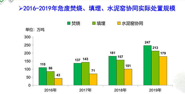 ˮ��G�f(xi��)ͬ̎��Σ�U�l(f��)չ�F(xi��n)�څ��(sh��)