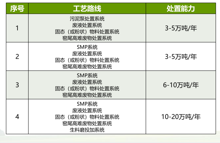 �f(xi��)ͬ̎��Σ�U���ֹ�ˇ·��(xi��n)�(xi��ng)ĿͶ�Y