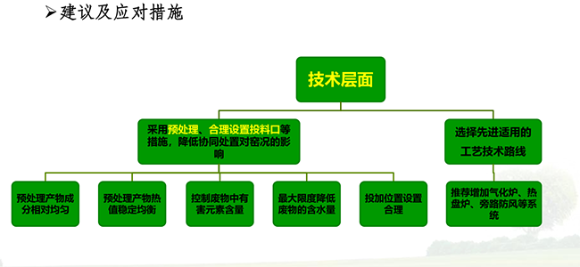 ���\(y��n)�I(y��ng)�f(xi��)ͬ̎��Σ�U�(xi��ng)Ŀ